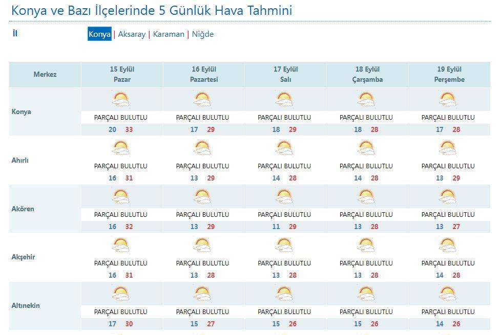 Meteorolojinin son tahmini Konya’yı üzdü 6